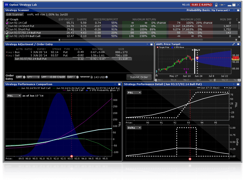 Interactive Brokers (IBKR)– der ultimative Guide zum größten Online-Broker der Welt (2025) Das Option-Strategy-Lab von Interactive Brokers. Bildschirm mit verschiedenen Diagrammen, Strategien und Berechnungen zur Analyse von Aktien- und Optionskombinationen. Enthält Wahrscheinlichkeitsverteilungen, Preisziele und Performance-Vergleiche. Unterhalb des Bildes die Beschreibung: 'Das Option-Strategy-Lab von Interactive Brokers mit Hilfe dessen verschiedene Aktien- und Optionskombinationen erstellt und gehandelt werden können
