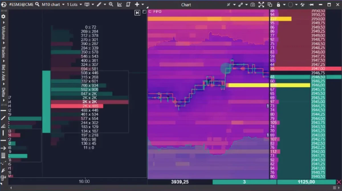 ATAS Handelsplattform für Futures und Optionen
