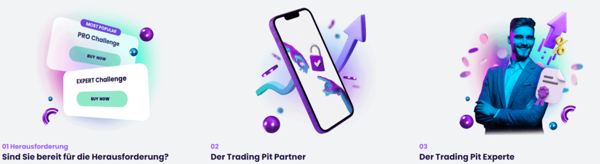 Grafische Darstellung des 3-Schritte-Prozesses bei The Trading Pit. Schritt 1: Auswahl einer Challenge ('PRO Challenge' oder 'EXPERT Challenge'). Schritt 2: Partnerschaft mit The Trading Pit über ein verifiziertes Konto. Schritt 3: Erfolgreicher Abschluss der Challenge und Aufstieg zum Trading-Experten. Das Bild enthält ein Smartphone mit einem Häkchen-Symbol sowie eine stilisierte Darstellung eines lächelnden Mannes im Anzug mit Finanzsymbolen im Hintergrund.